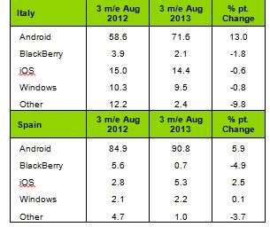 Kantar Windows Phone Europe Part 3