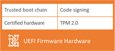 UEFI-Windows-Phone