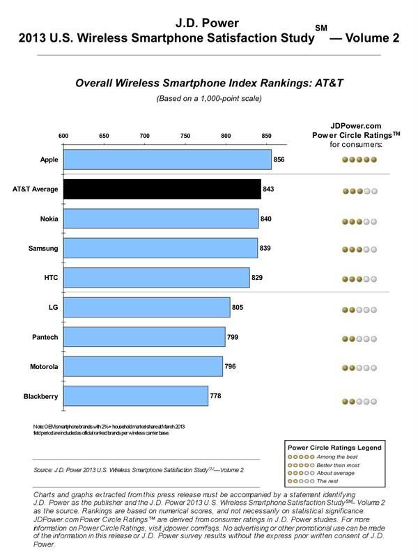 jd-power-att