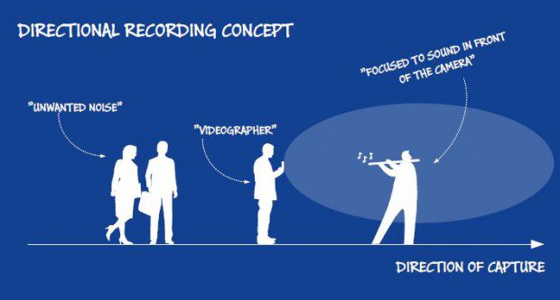 Nokia Directional Audio Lumia 1520