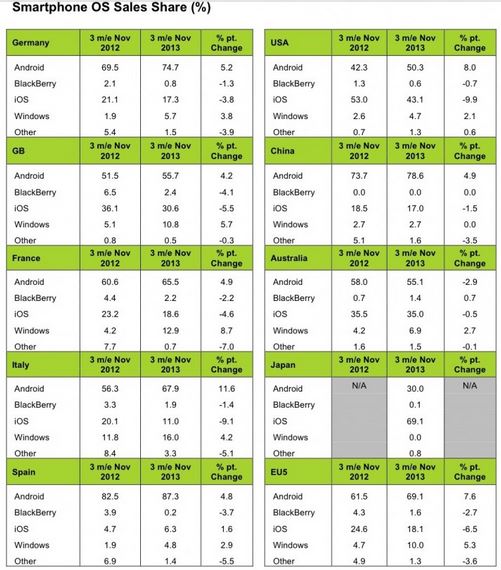 Kantar Data January 1