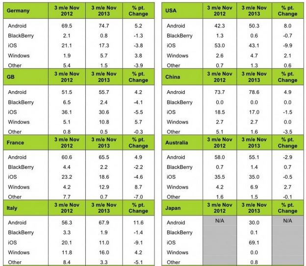 Kantar Data January