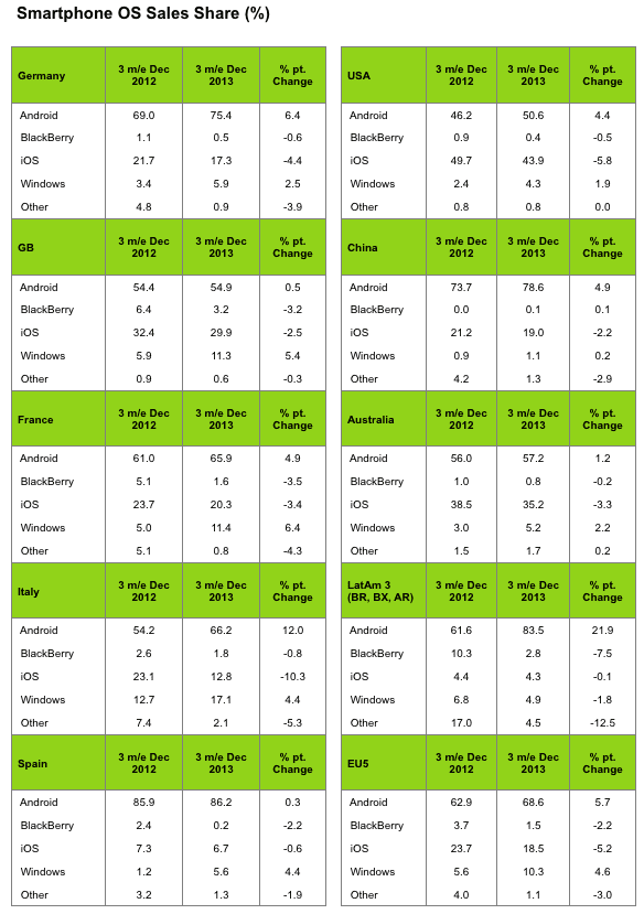 kantar-dec-2013