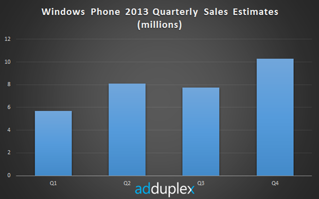 wp-q-sales-2013%255B5%255D