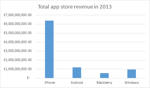 app store revenue