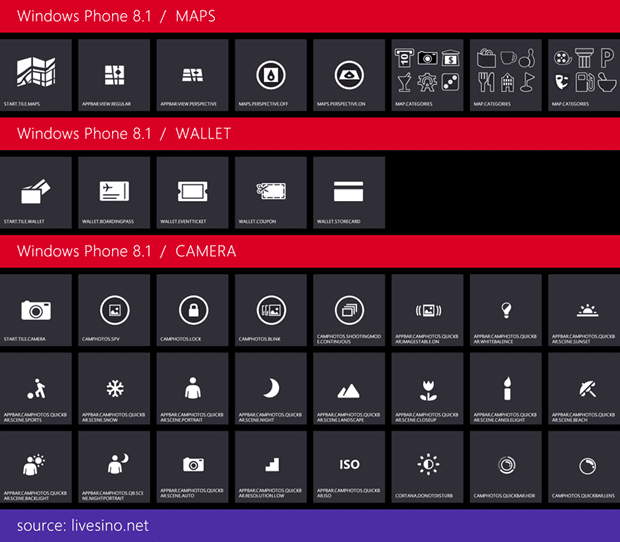 windows-phone-8-1-maps-wallet-camera-livesino