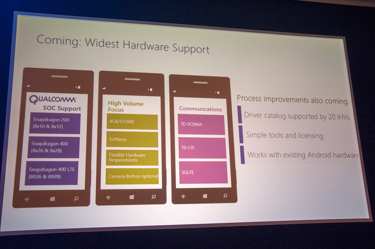 windows phone hardware support new