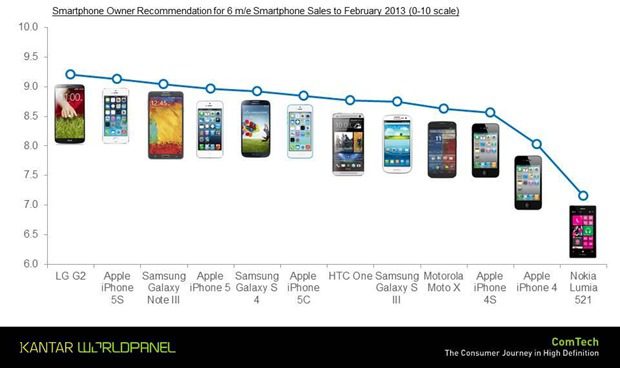 kantar popular