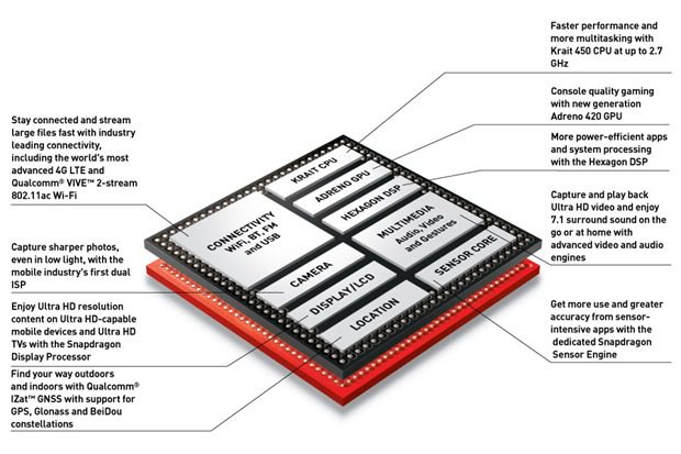 snapdragon-805-soc-image-update