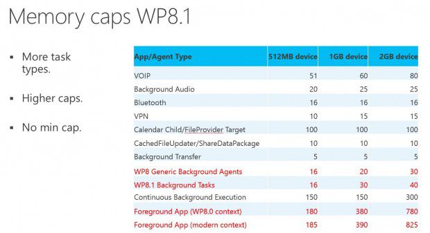 wp 8.1 mem cap 2