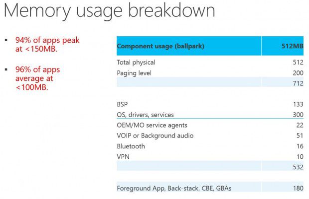 wp 8.1 mem cap 3