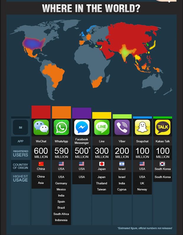 Instant-Messaging-Across-World