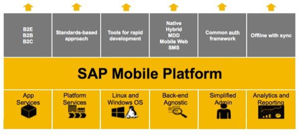 SAP Mobile Platform