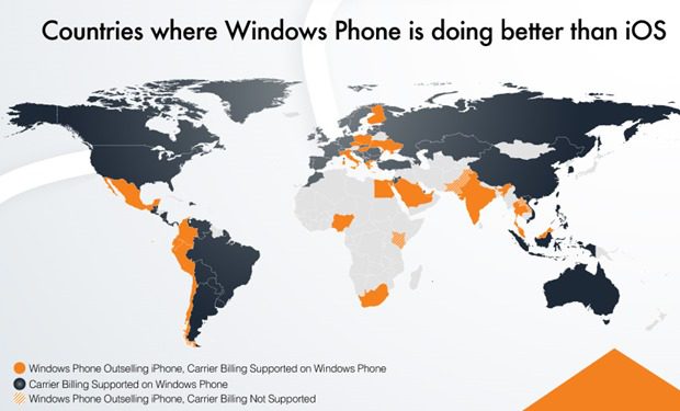 wp-vs-ios-infographic