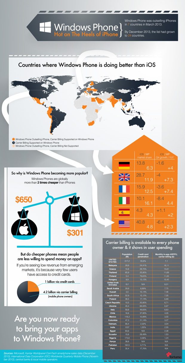 wp-vs-ios-infographic