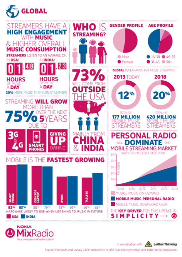 nokiamixradio