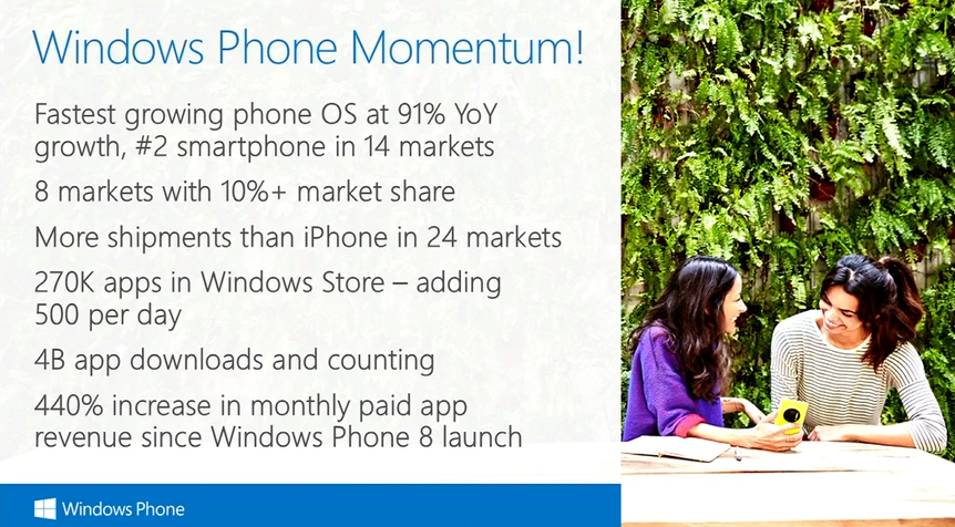 Windows Phone Momentum