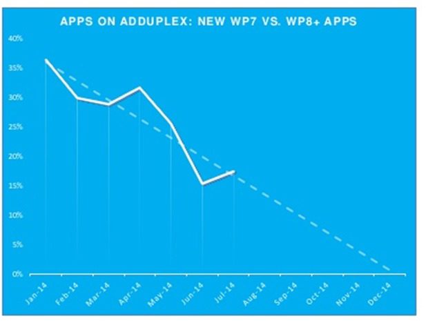 adduplex-windows-phone-device-statistics-for-august-2014-6-638