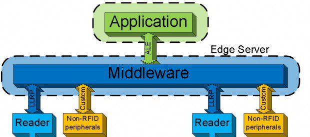 middleware