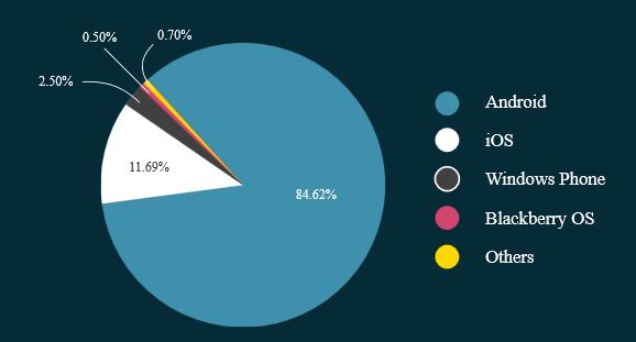 Android Malware Stats