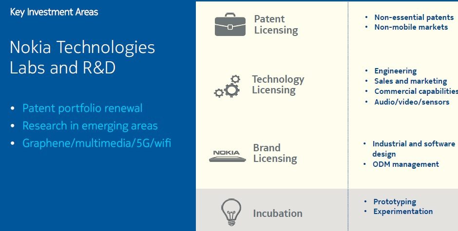 Nokia-brand-licensing-2