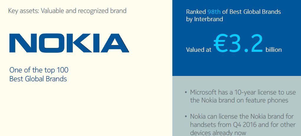 Nokia-brand-licensing
