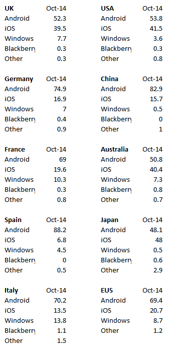 kantar October 2014