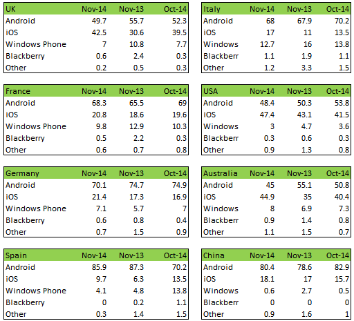 kantar November 2014