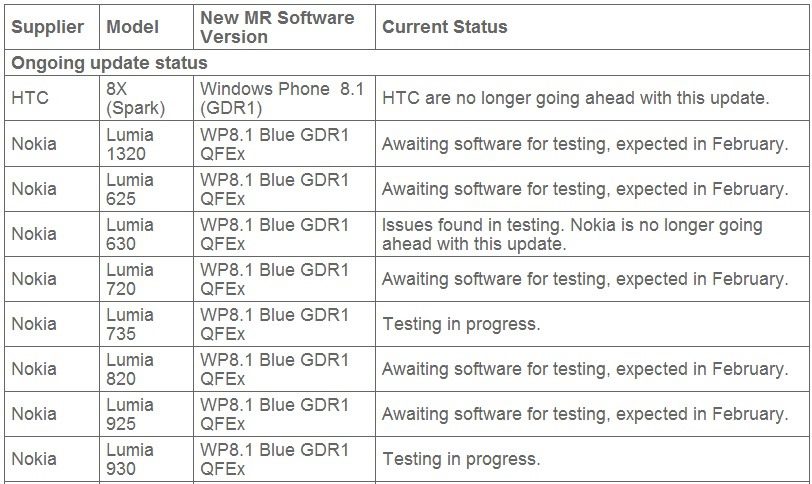 nowp81update1