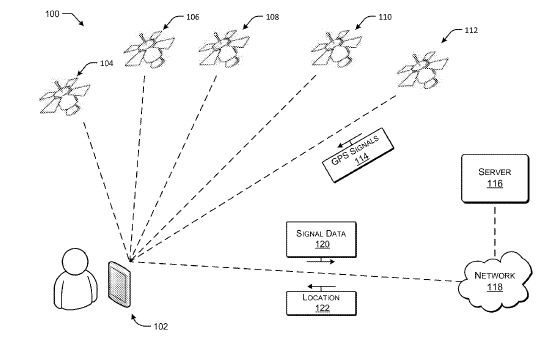 GPS-Signals