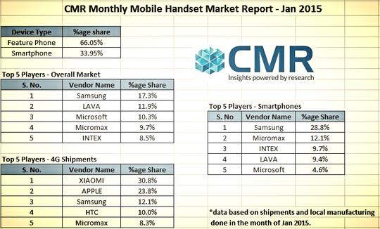 India Market Research