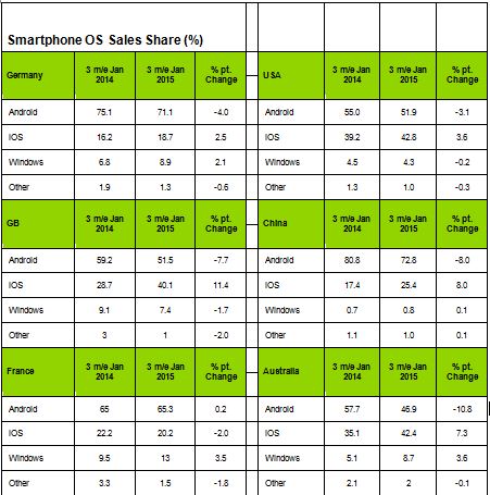 Kantar February Numbers