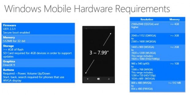 Windows 10 Phone Hardware Requirements