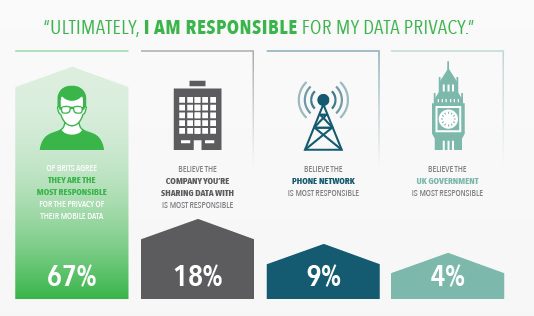 data privacy