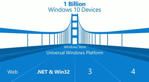 Windows Platform