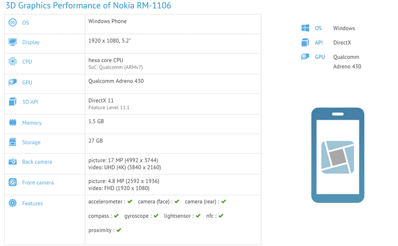 Nokia RM-1106 performance in GFXBench