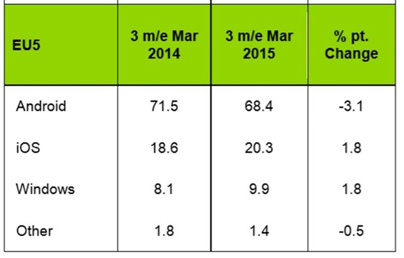 kantar march 20015