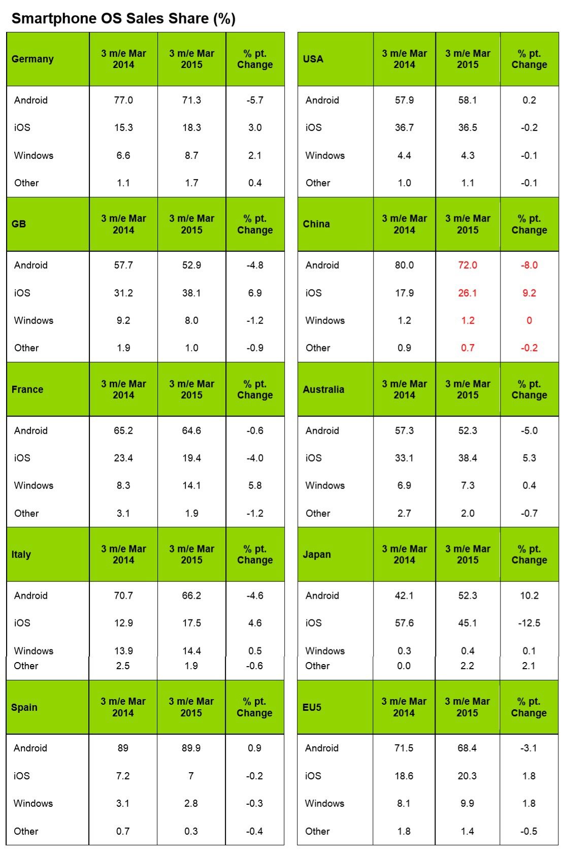 kantar march 20015