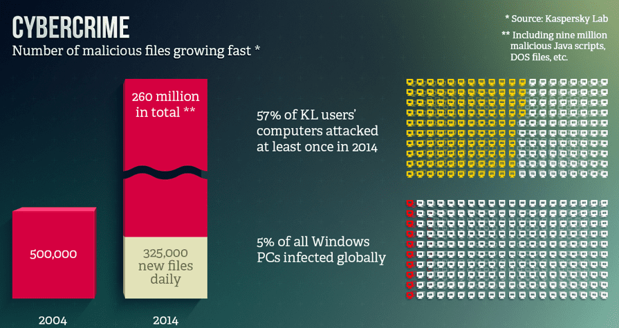 Kaspersky slide