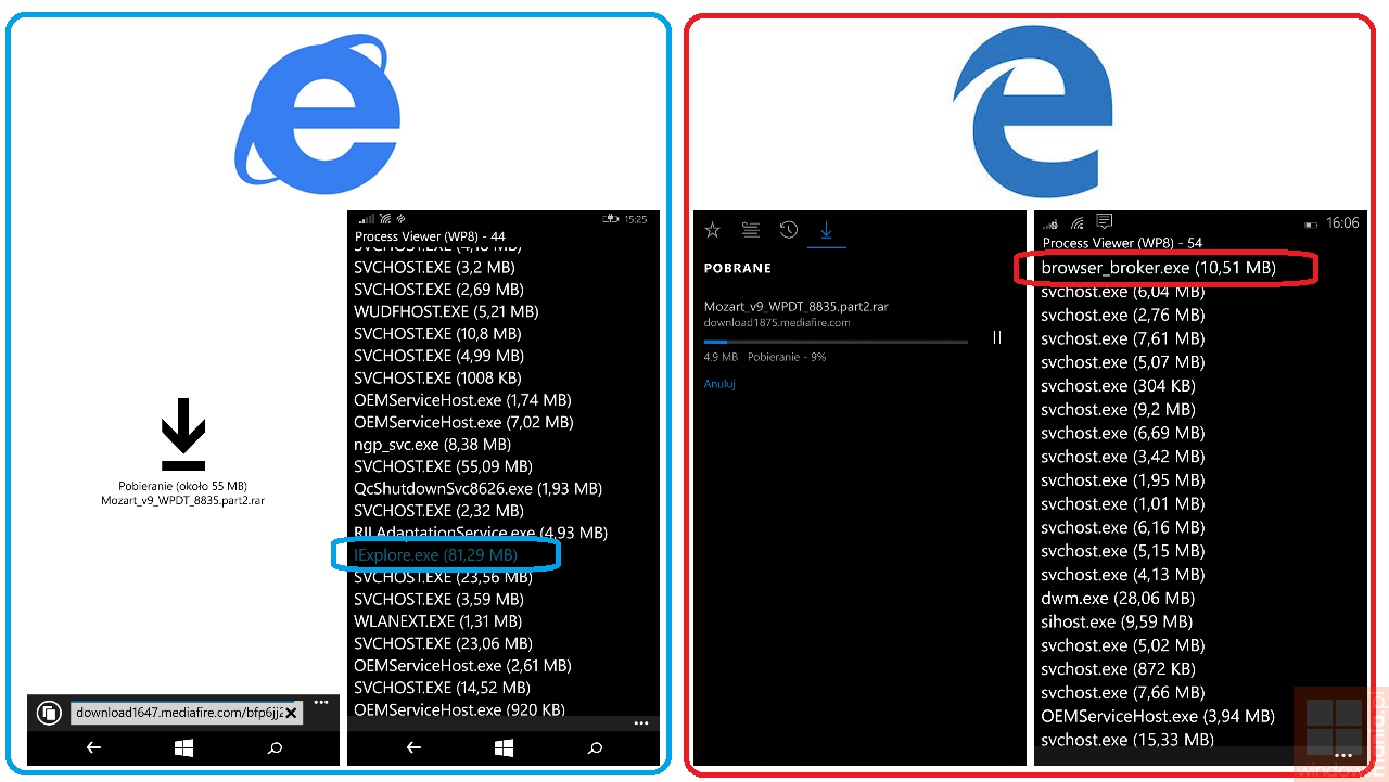 The Edge Browser In Windows 10 Mobile Much More Ram Efficient Than Ie11 Mspoweruser