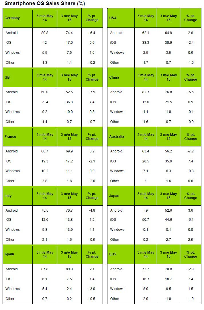 kantar May 2015