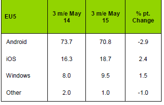 kantar europe eu5 may 2015