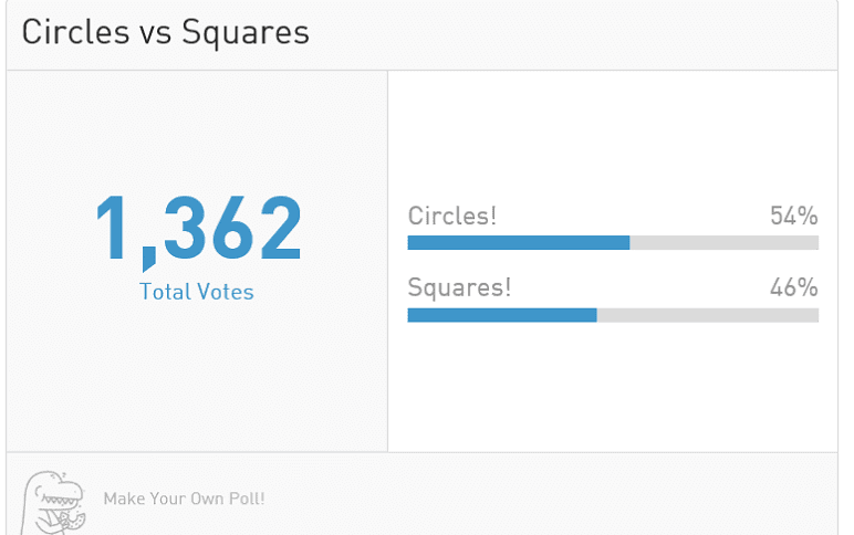 Poll circles results