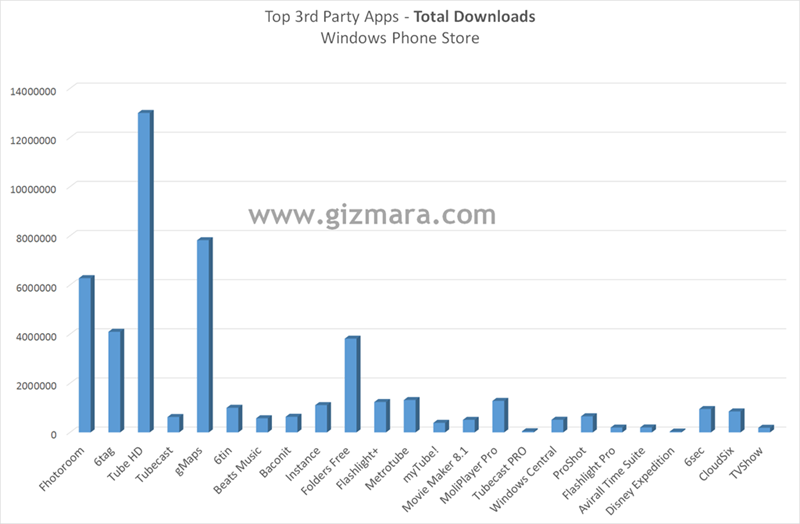 top 3rd party apps