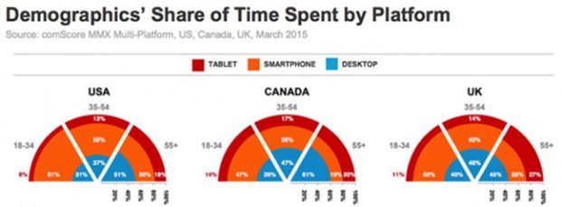 share_time_spent_by_platform_comscore.jpg