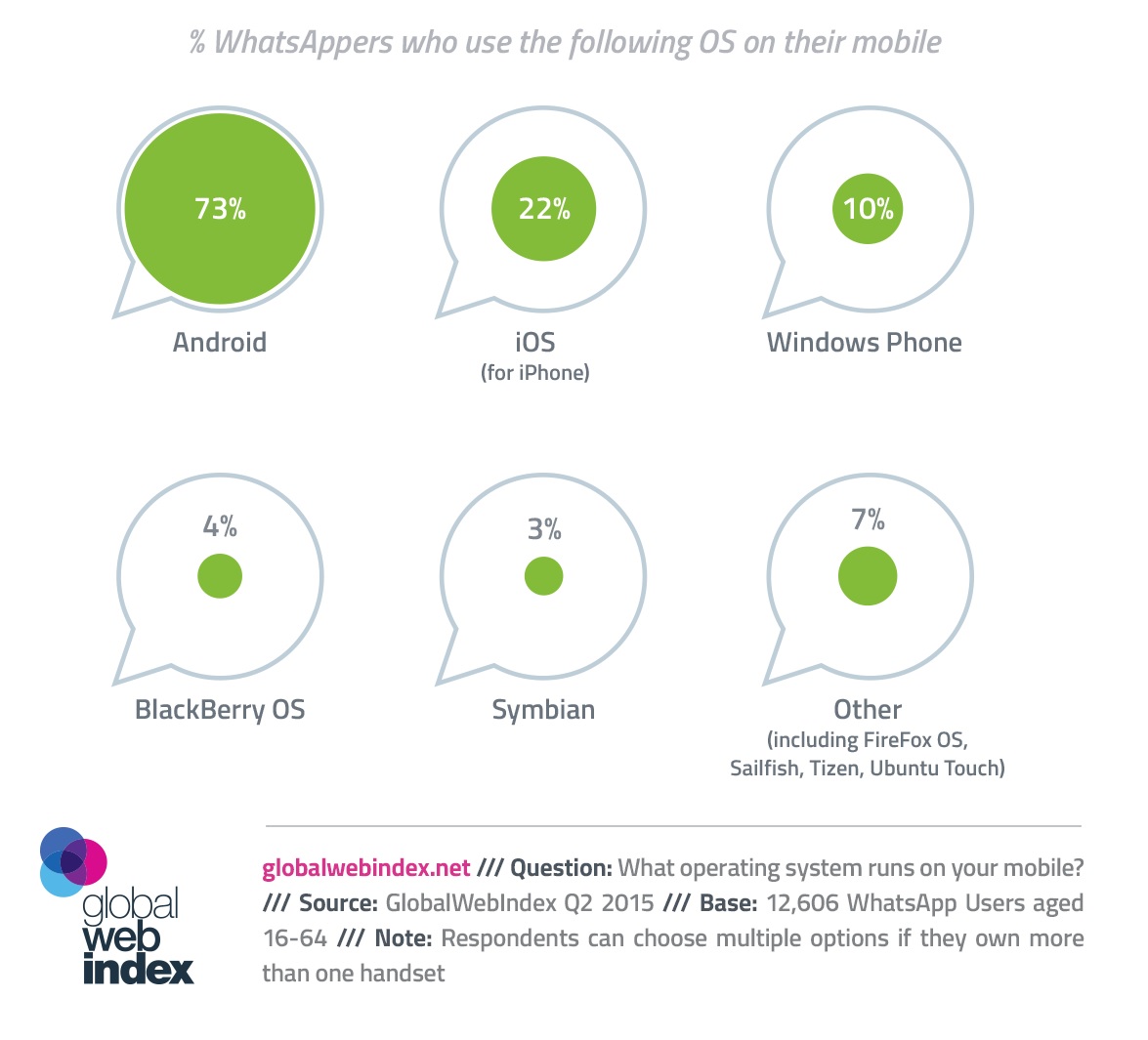 whatsapp market share