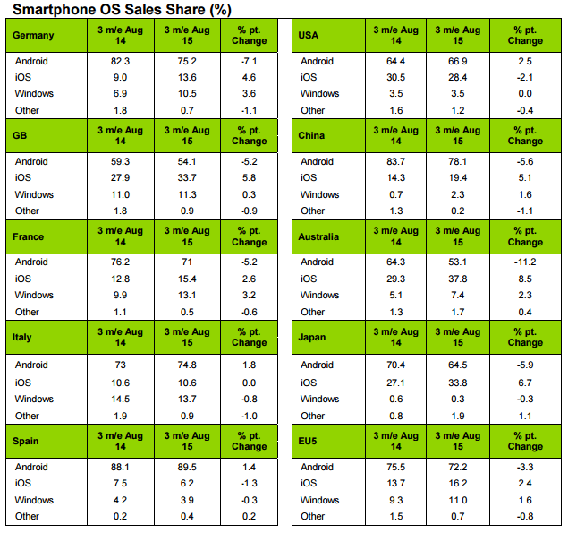 kantar august 2015