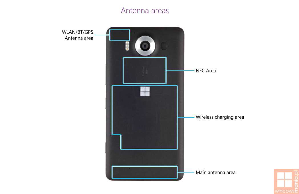 lumia 950 antenna