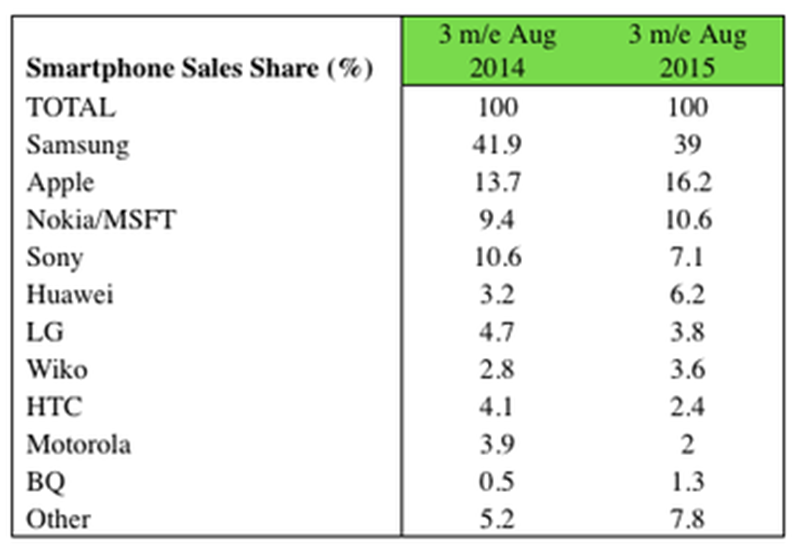 oem share