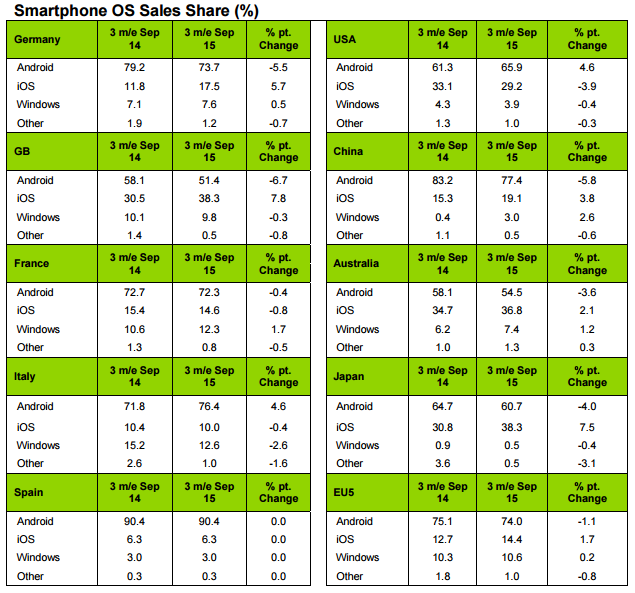 kantar Q3 2015